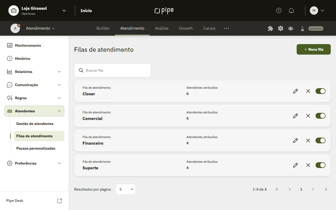 Lista de filas de atendimento na Gestão